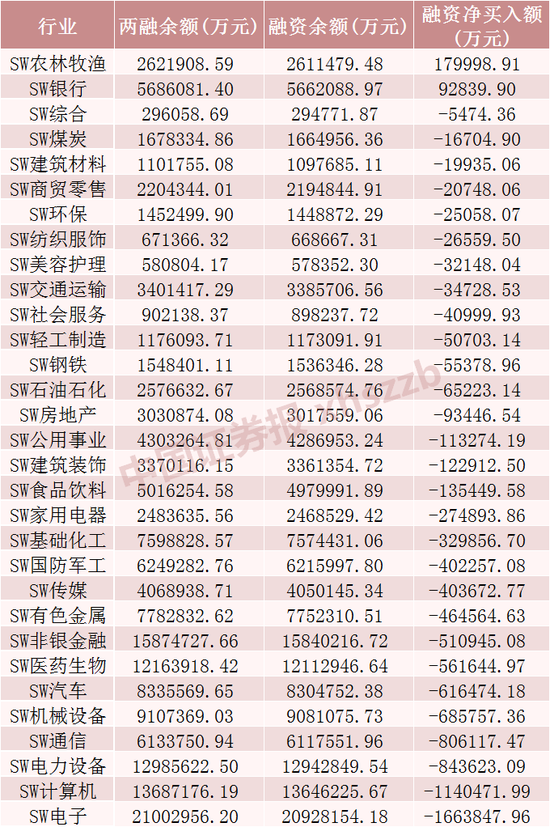 这些股票，被大幅加仓!