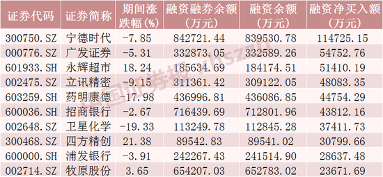 这些股票，被大幅加仓!