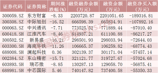 这些股票，被大幅加仓!