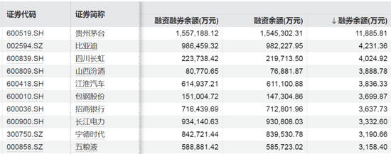 这些股票，被大幅加仓!