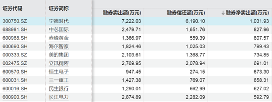 这些股票，被大幅加仓!