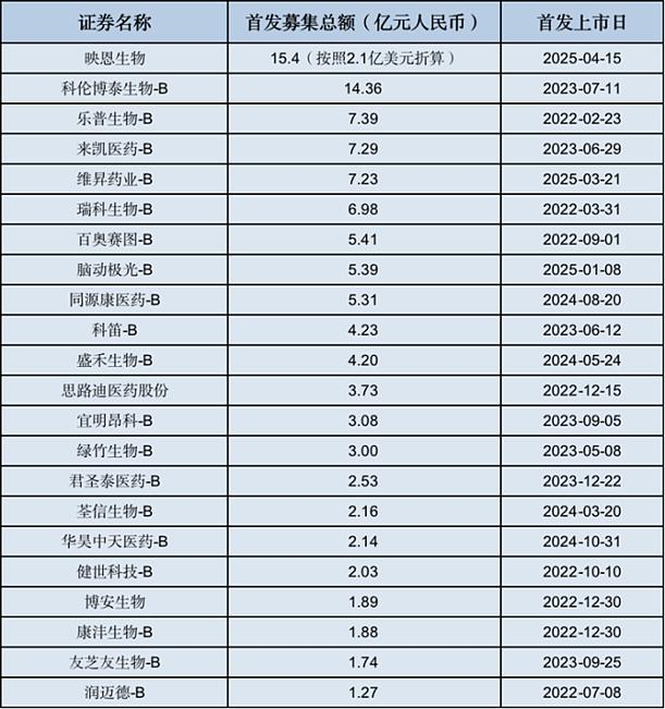 火爆！18A最大IPO诞生！映恩生物创ADC港股神话