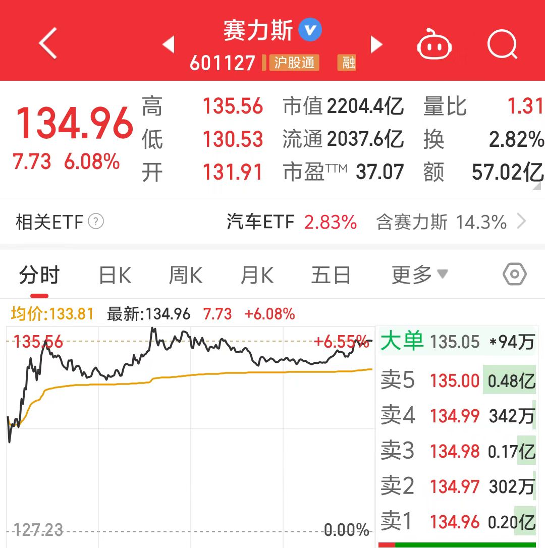 问界M8爆单，工厂狂招人！赛力斯最新回应