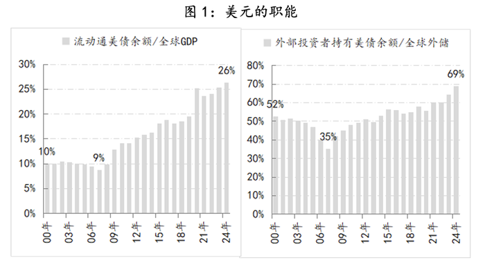 为时已晚！特朗普关税导致大家争相卖出美国