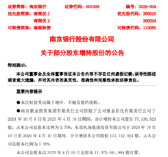 南京银行：紫金信托增持0.70%，东部机场增持1.56%