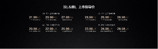 比亚迪划时代旗舰汉L唐L震撼上市，售价20.98万~28.98万元