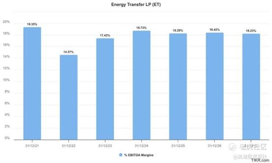 暴跌30%后，Energy Transfer是不是黄金坑？