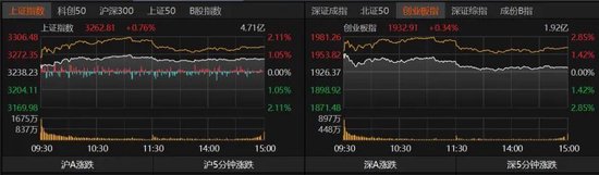 五连涨！A股修复行情本周能否延续？