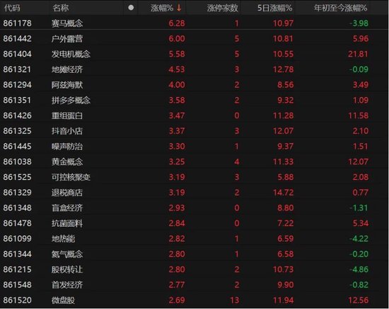 五连涨！A股修复行情本周能否延续？