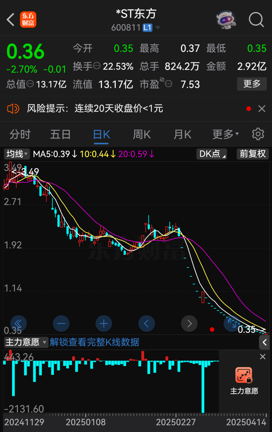 停牌！退市！