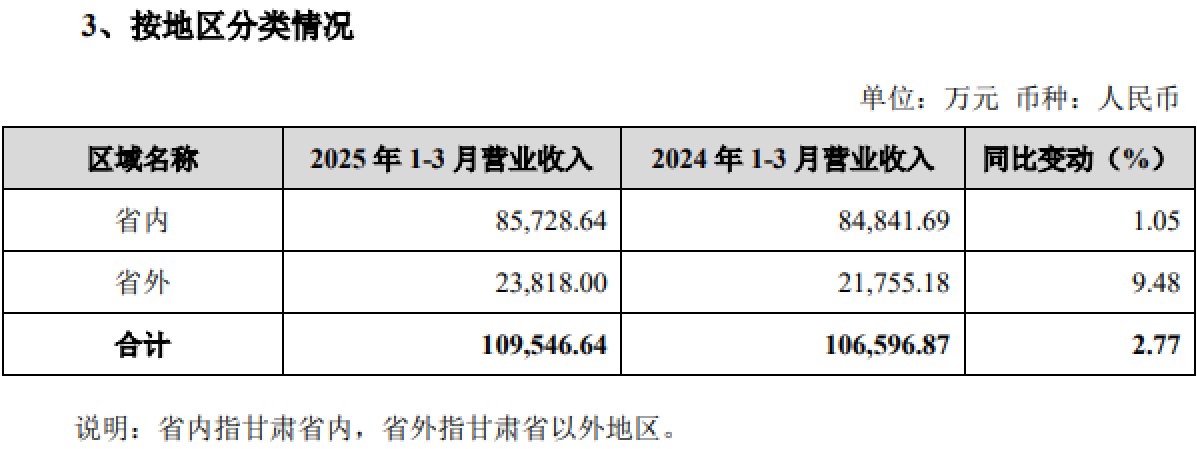金徽酒一季度增速放缓至个位数，全国化、高端化仍待破局