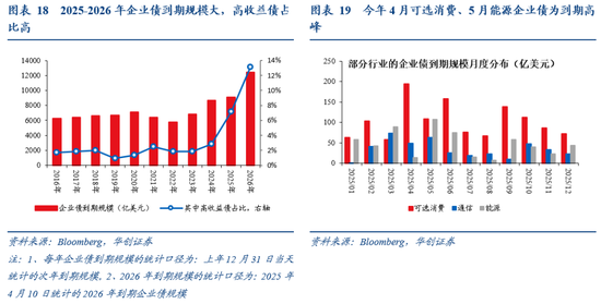 张瑜：暗流涌动——美国金融市场风险全景扫描