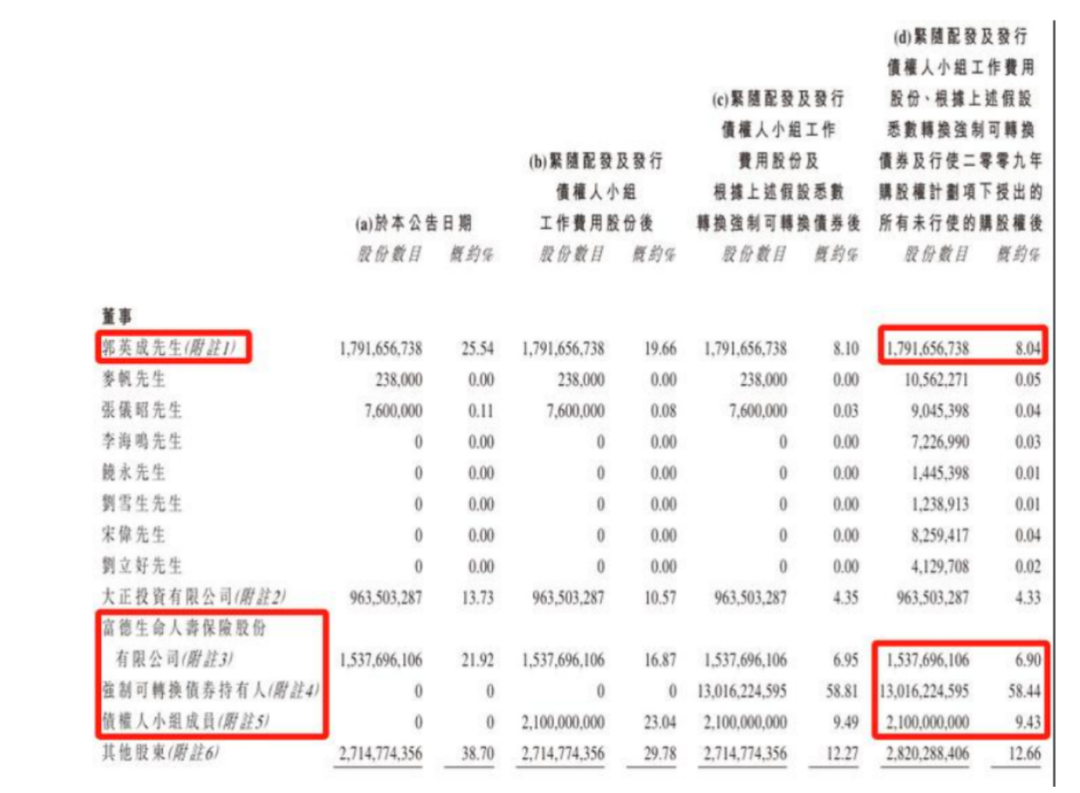 佳兆业还能复制2014年的“奇迹”吗？