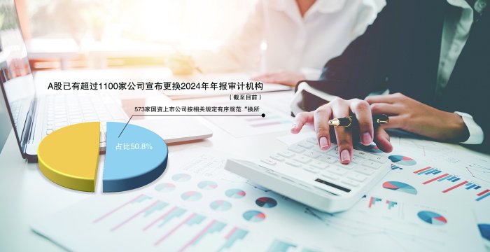 A股年报季迎来“换所潮”