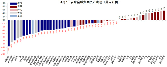 中金：美元流动性危机距离我们有多远？