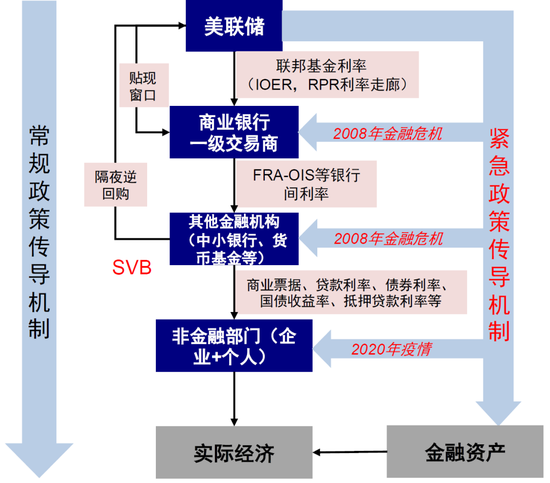 中金：美元流动性危机距离我们有多远？