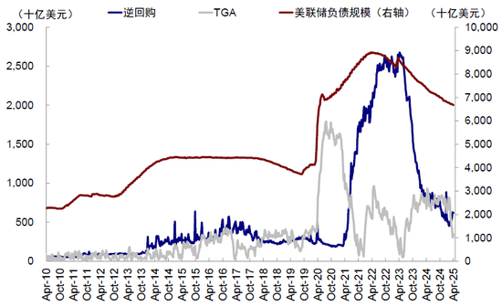 中金：美元流动性危机距离我们有多远？