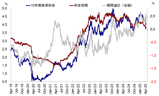 中金：美元流动性危机距离我们有多远？