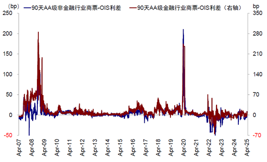中金：美元流动性危机距离我们有多远？