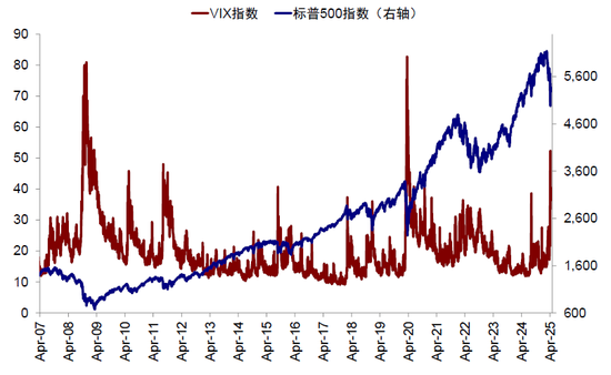 中金：美元流动性危机距离我们有多远？