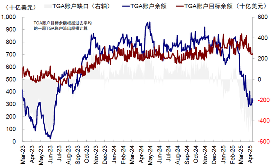 中金：美元流动性危机距离我们有多远？