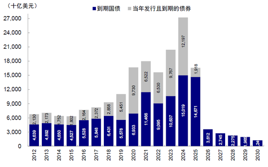 中金：美元流动性危机距离我们有多远？