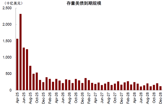 中金：美元流动性危机距离我们有多远？