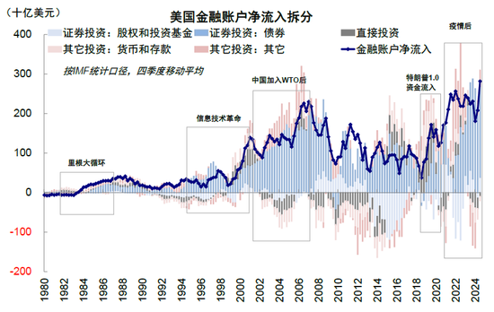 中金：美元流动性危机距离我们有多远？