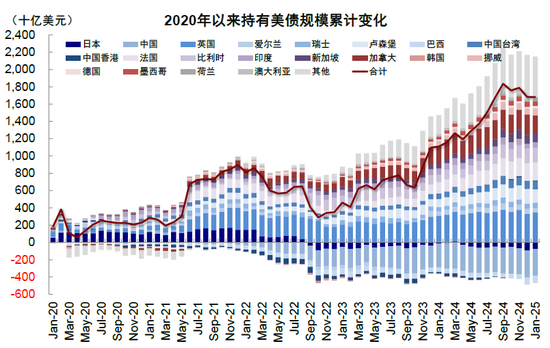 中金：美元流动性危机距离我们有多远？