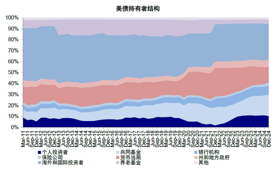 中金：美元流动性危机距离我们有多远？