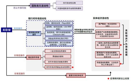 中金：美元流动性危机距离我们有多远？