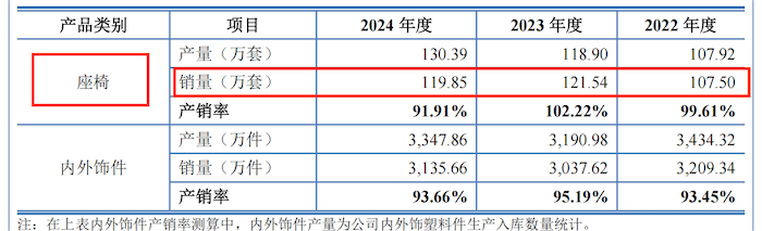 八年四换券商！双英集团冲北交所：销量信披数据打架，大量应收帐款处于信用期外
