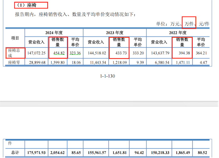 八年四换券商！双英集团冲北交所：销量信披数据打架，大量应收帐款处于信用期外