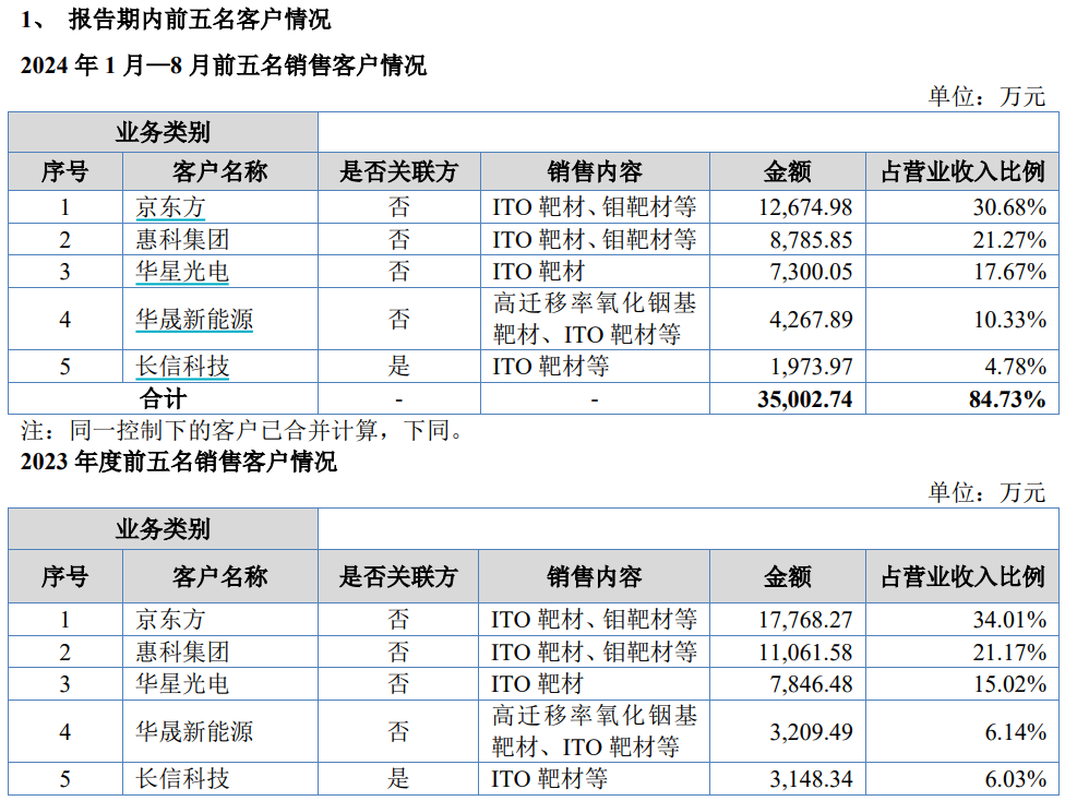财说 | 协同效应不明显，呈和科技为何还要收购映日科技？