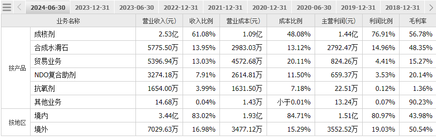 财说 | 协同效应不明显，呈和科技为何还要收购映日科技？
