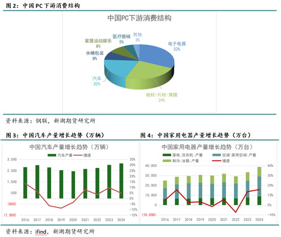 新湖化工（纯苯）专题：酚酮产业链持续扩张，将阶段性利好、周期性压制纯苯