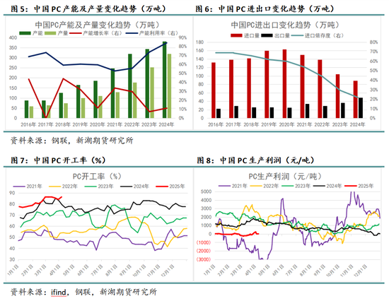 新湖化工（纯苯）专题：酚酮产业链持续扩张，将阶段性利好、周期性压制纯苯