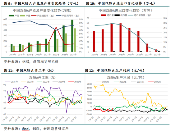 新湖化工（纯苯）专题：酚酮产业链持续扩张，将阶段性利好、周期性压制纯苯