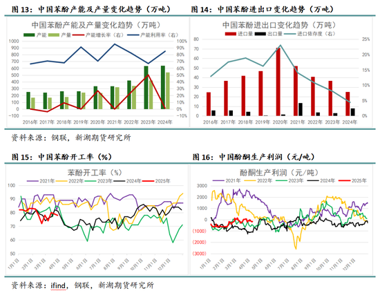 新湖化工（纯苯）专题：酚酮产业链持续扩张，将阶段性利好、周期性压制纯苯