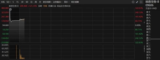 大涨超120%！突然拉升20%封板，这一板块集体爆发