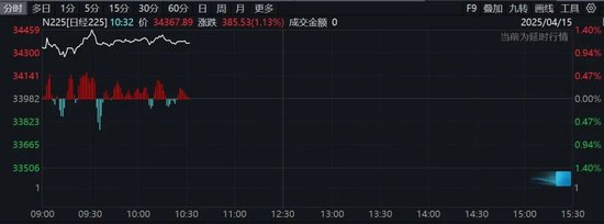 大涨超120%！突然拉升20%封板，这一板块集体爆发