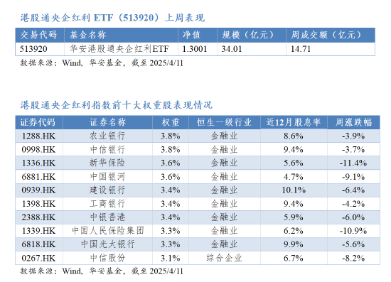 华安基金：国资平台大举增持上市央企，南向资金净流入创新高