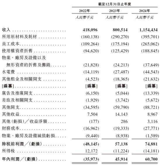 遇见小面，递交IPO招股书，拟赴香港上市