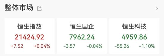 突然爆发！20CM涨停！大消费板块逆市走强，航天军工板块跌幅居前