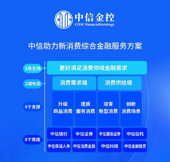 中信集团携低空经济、综合金融、美好生活多板块首次亮相