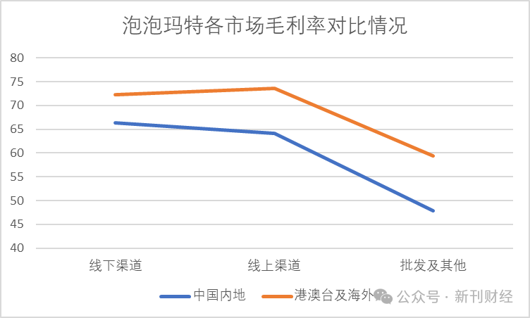 泡泡玛特海外营收暴涨10倍！韩籍高管文德一兼任联席COO分管亚太及欧洲业务