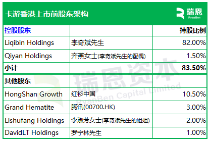 卡游，2024年收入逾100亿，递交IPO招股书，拟赴香港上市
