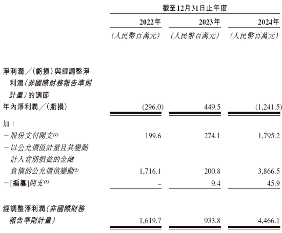 卡游，2024年收入逾100亿，递交IPO招股书，拟赴香港上市