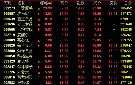 尾盘突发！多只高位股跌停