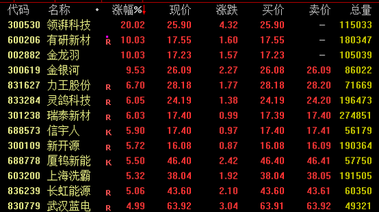 尾盘突发！多只高位股跌停